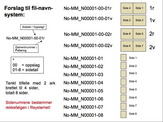 Illustrasjon av filnavnsystemet